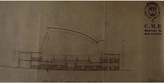 fig. 20  –  Corte, projecto definitivo do Mercado Bom Sucesso, 1949 