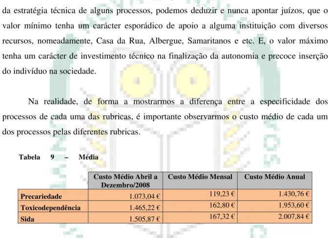 Tabela 9 – Média 