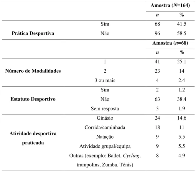 Tabela 6. Caraterização sociodemográfica dos participantes quanto à existência de  problemas de saúde percepcionados pelos estudantes e identificação dos mesmos