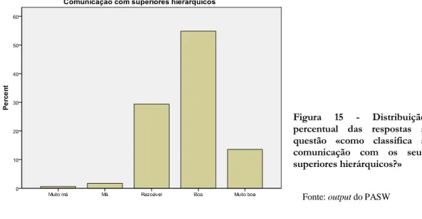 Figura  15  -  Distribuição  percentual  das  respostas  á  questão  «como  classifica  a  comunicação  com  os  seus  superiores hierárquicos?»