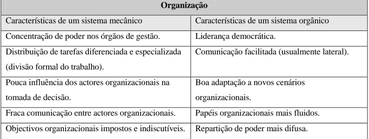 Tabela 4 - Principais características de um sistema mecânico e de um sistema orgânico