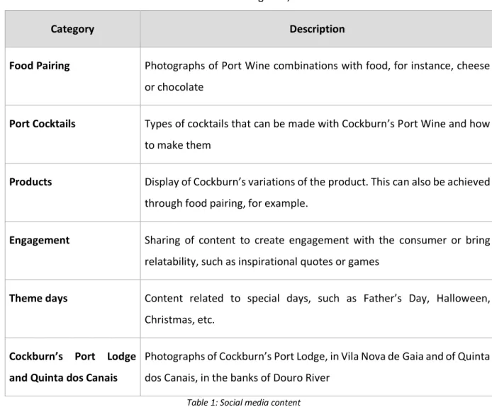 Table 1: Social media content 