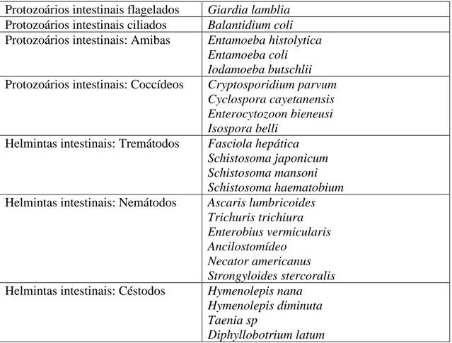 Tabela 14. Parasitas possíveis de observação em amostras de fezes. Adaptado de (76). 