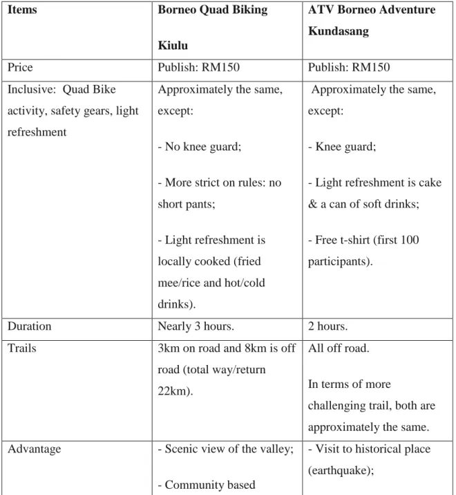 Table 1 – Quad Bike experience comparison (tourist testimony) 