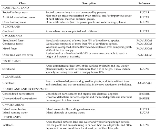 Table 1. Land cover classification system (main LUCAS categories are shown in capitals for guidance).