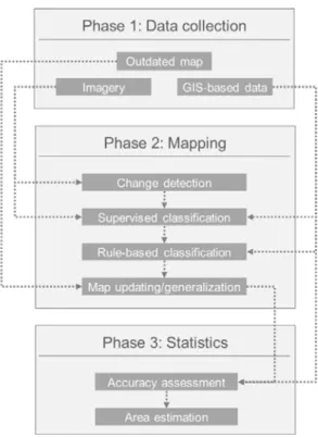 Figure 2. Framework overview. 