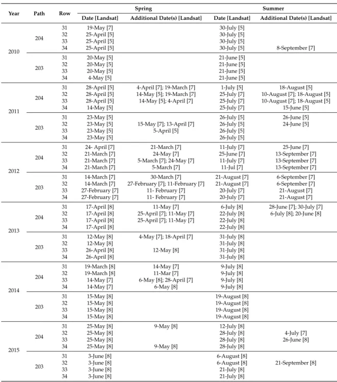 Table 2. Landsat data.