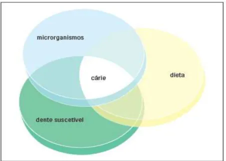 Figura 3 – Adaptação do diagrama de Keyes. (Lima,2007) 