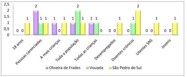 Gráfico 5 – A que populações de utentes. 