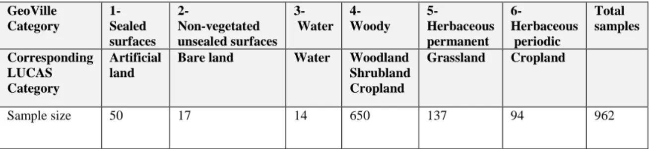 Table 4. Austrian nomenclature and initial sample distribution 