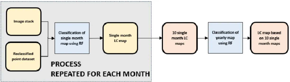 Figure 8. Methodology flowchart of single month map classification to  map based on all months