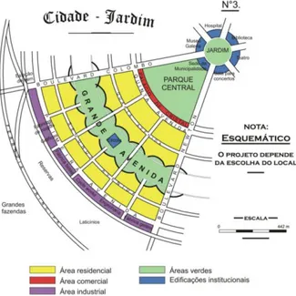 Figura 3: Diagrama n.º 3 secção da Cidade-Jardim, 1996. Fonte: Ebenezer Howard e a  Cidade Jardim – Urbanidades 