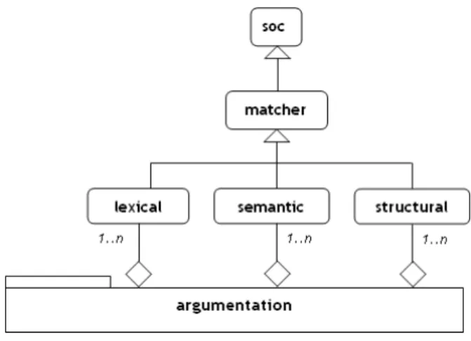 Fig. 6. Organizational model.
