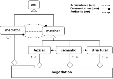 Fig. 2. Organizational model.