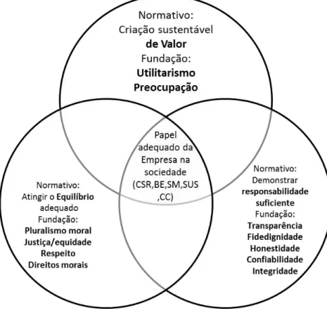 Figura 6  –  Modelo VBA proposto por Schwartz &amp; Carroll (2007) 