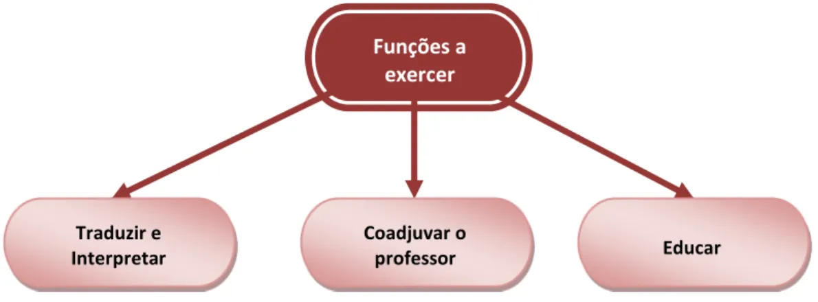 Figura 3 para uma representação  esquemática das categorias de  resposta  encontradas e  Quadro A2, para uma descrição das unidades de análise por categoria)