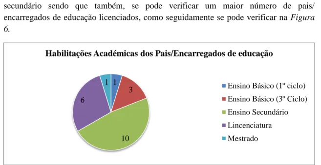 Figura 6: Distribuição dos pais/ encarregados de educação por habilitações académicas