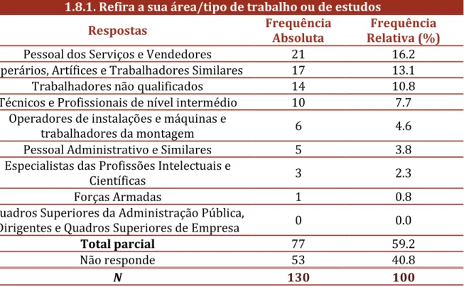 Tabela 9. Área/tipo de trabalho ou de estudos. 