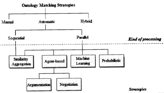 Figure  2.9: Matching  strategies.