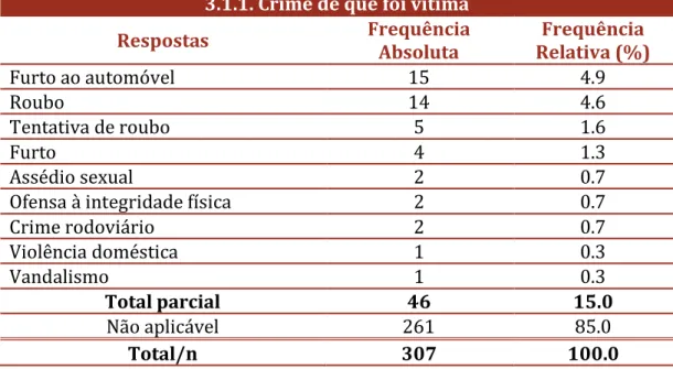 Tabela 19. Tipologia de crimes para a vitimação.  