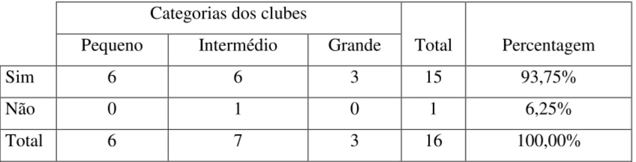 Tabela 3: Notícias 