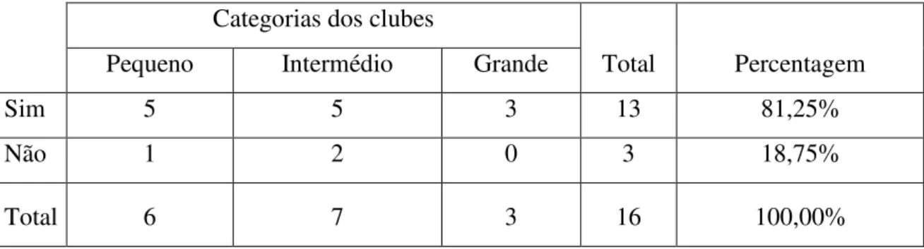 Tabela 6: Galeria multimédia 