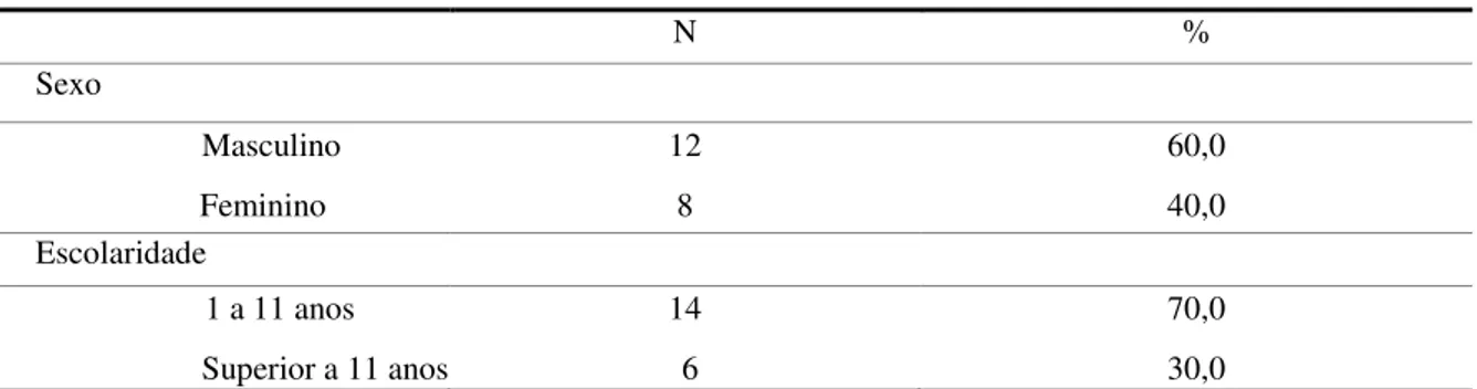 Tabela 1: Caracterização da amostra por sexo e nível de escolaridade 