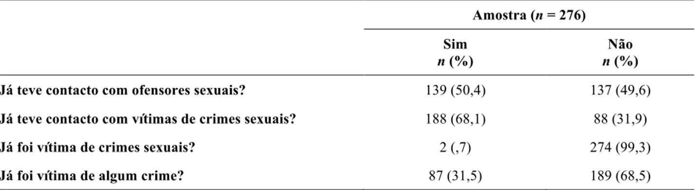 Tabela 2: Análise descritiva das variáveis sociodemográficas 