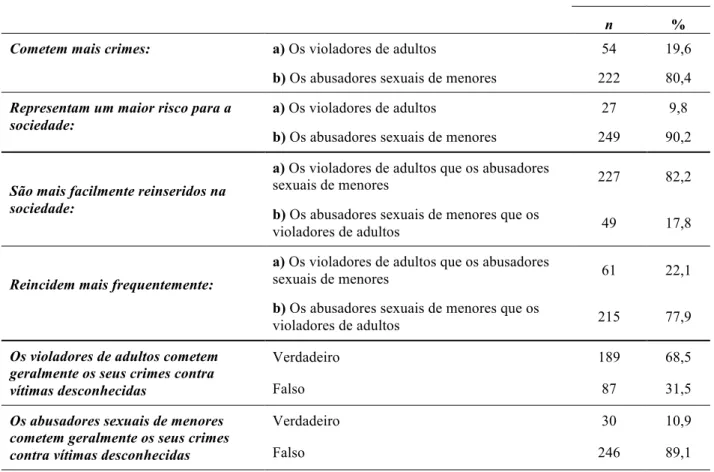 Tabela 8: Análise descritiva das questões 2-7 da Parte IV do questionário 