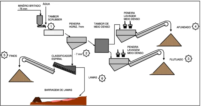 Figura 4.3. Fluxograma do teste industrial  – Emitang.  Os testes industriais compreenderam as atividades de: 