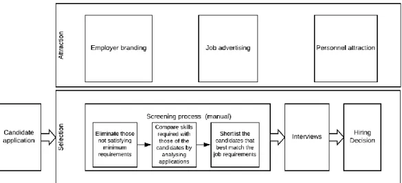 Figure 1: Recruitment process adapted from PROSPECT and JRS Survey 