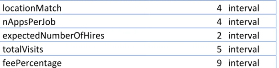 Table 8 - VIF scores per feature before removing baseline classes in categorical variables 