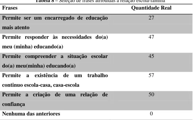 Tabela  9 – Principais razões atribuídas pelos inquiridos para que a relação escola-família não  ocorra da melhor forma 