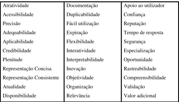 Tabela 7: Atributos da qualidade dos conteúdos - PDQM teórico (Calero et al., 2008:469) 