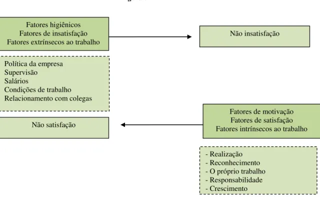 Figura 3. Teoria Bifatorial 