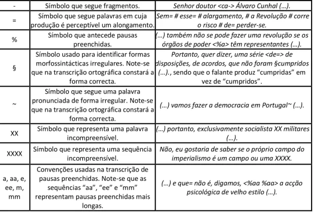 Tabela 1: Convenções usadas na transcrição ortográfica do corpus. 