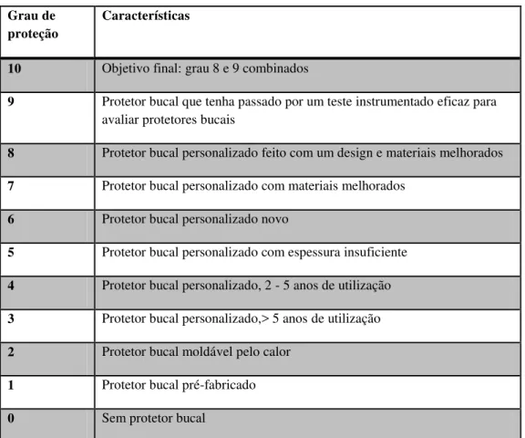 Tabela 2. Graus de proteção  Grau de 