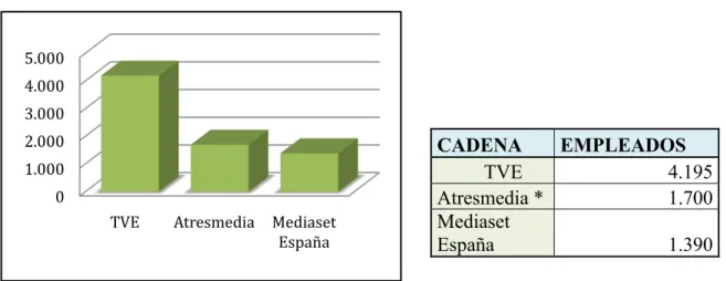 Gráfico 20. Número de trabajadores de los principales grupos de Comunicación en  España 2012 