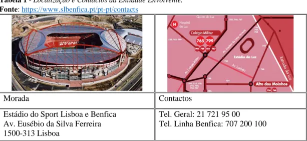 Tabela 1 - Localização e Contactos da Entidade Envolvente.