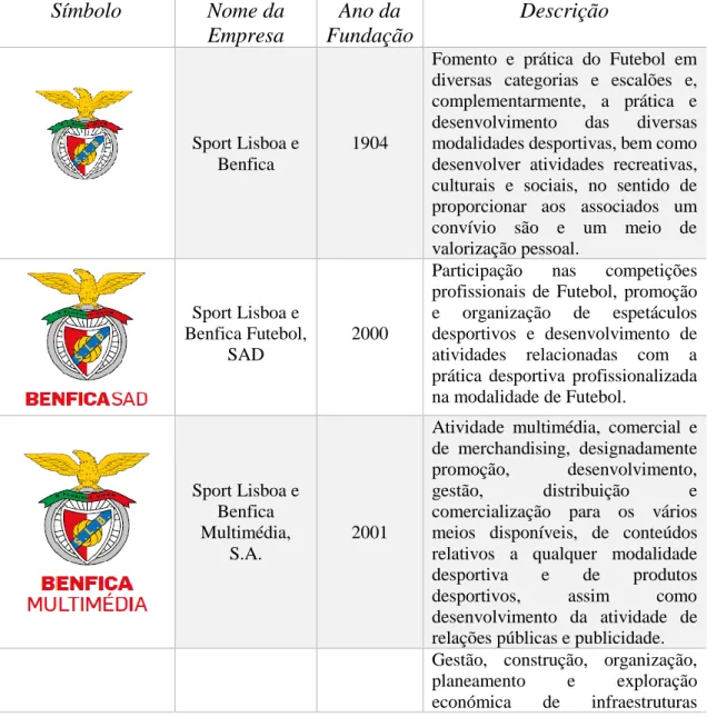 Tabela 3 - Caraterísticas das 8 Empresas que constituem o Sport Lisboa e Benfica. 