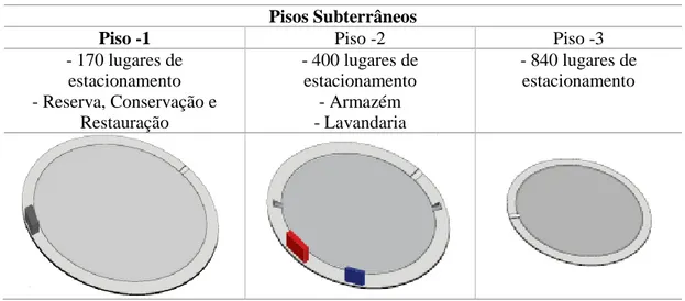Tabela 6 - Pisos Subterrâneos do Estádio e sua Caraterização.