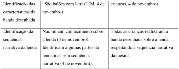 Figura 7. Registo gráfico sobre o natal 