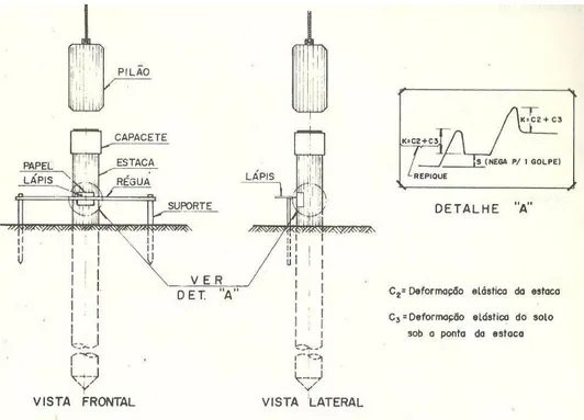 Figura 2.20 – Dispositivo para se obter a “nega” e o “repique” (Alonso, 1991) 