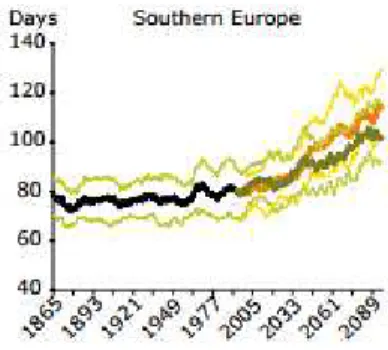 Figura 1 –  P e isão at    do  ú e o de dias se os  o se uti os pa a o sudoeste Eu opeu   (EuropeanEnvironmentAgency, 2009) 