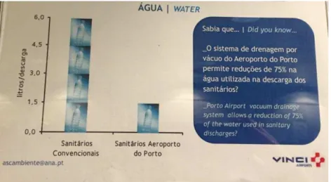 Figura 6 - &#34;Sistema de autoclismos do Aeroporto Sá Carneiro&#34; 