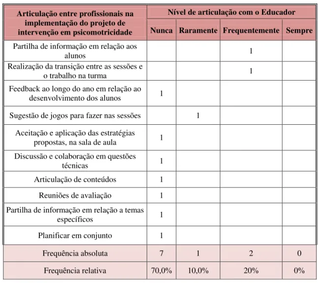 Gráfico VI: Atitude da 