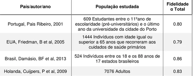 Tabela 5 – Coeficientes de consistência interna do MHI-5 por estudo, população estudada e  autores da escala e em Portugal 