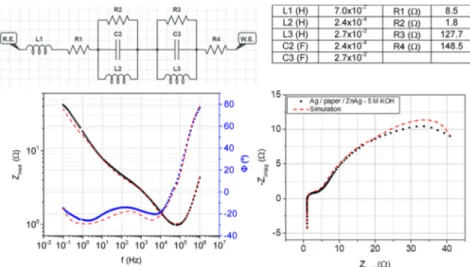 Figure S3 better illustrates the Ag and Zn-Ag electrodes top view SEM images as printed and after 20 cycles at 80 mV/s CV measurements