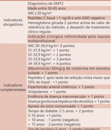 FIGURA 1 - Escore de risco metabólico estabelecido pela diretriz 