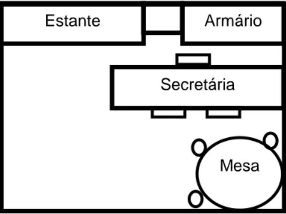Figura 5 - Gabinete onde decorria o processo  de intervenção. 